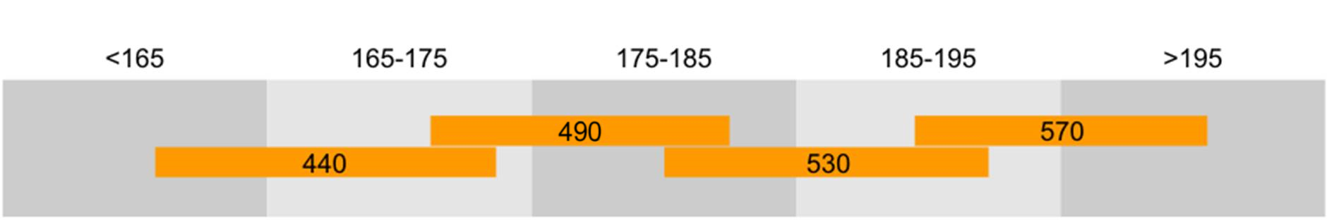 FUNCORE SIZE CHART